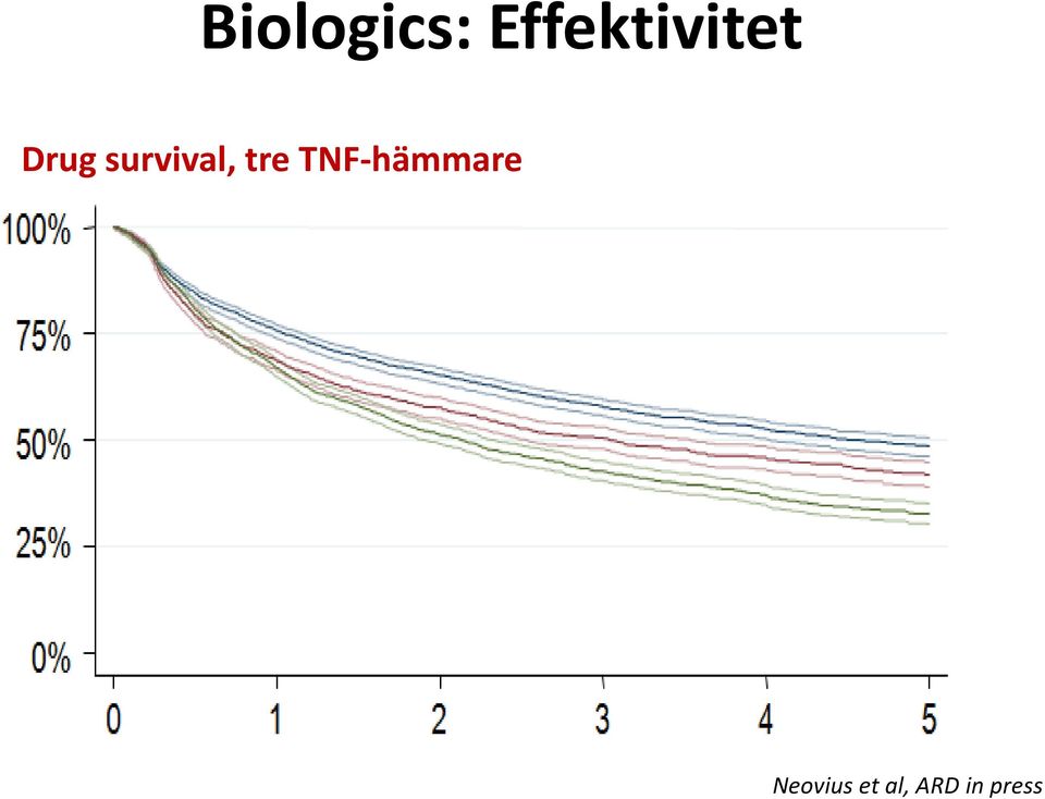 survival, tre