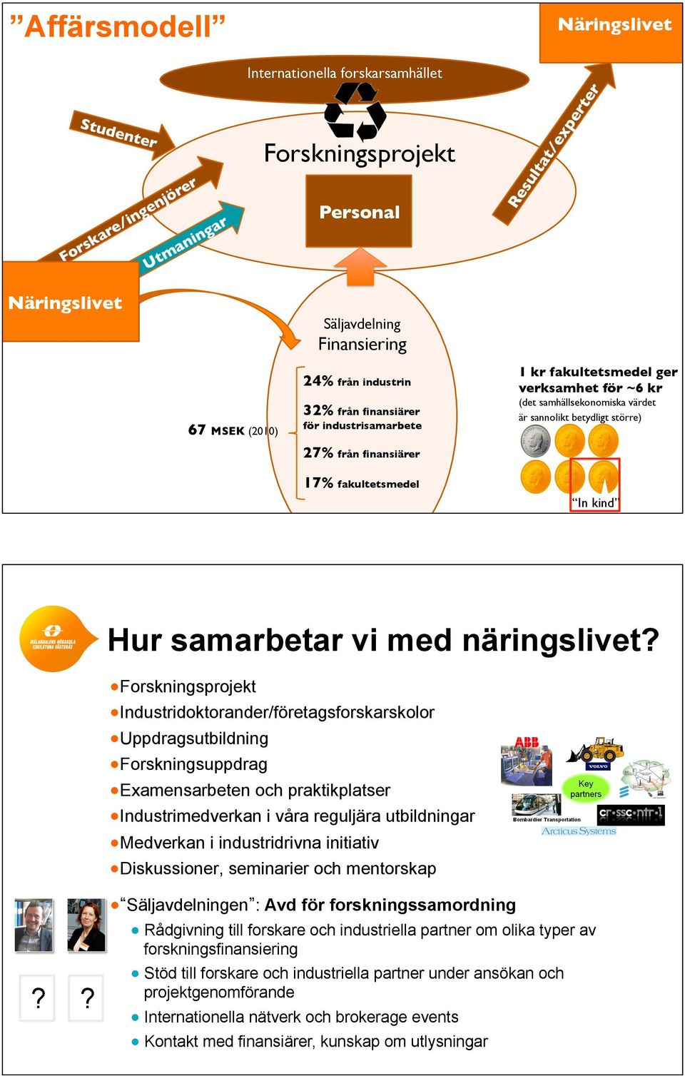 In kind! Hur samarbetar vi med näringslivet?