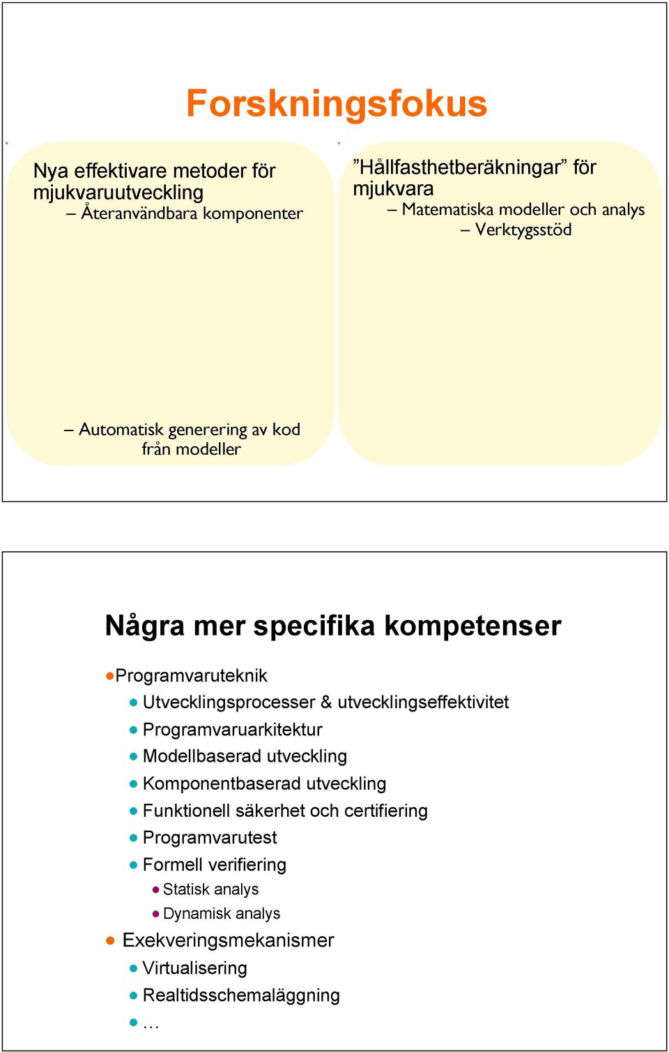 Några mer specifika kompetenser Programvaruteknik Utvecklingsprocesser & utvecklingseffektivitet Programvaruarkitektur Modellbaserad