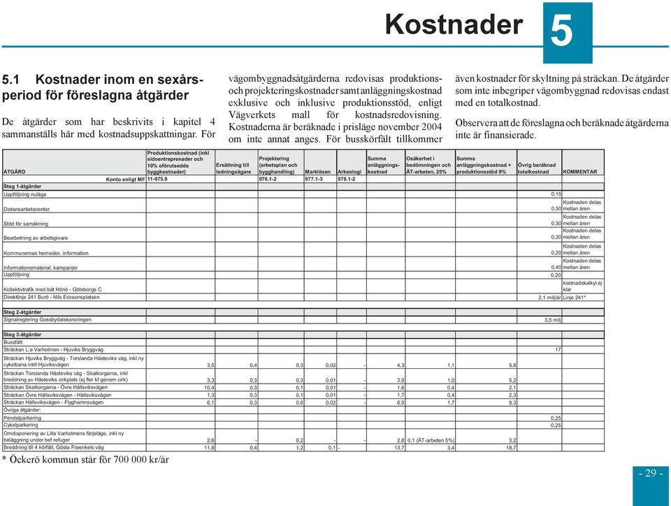 Kostnaderna är beräknade i prisläge november 2004 om inte annat anges.