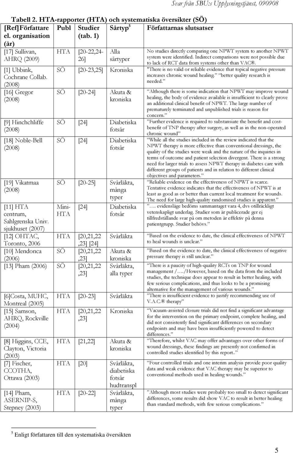 sjukhuset (2007) [12] OHTAC, Toronto, 2006 [10] Mendonca HTA [20-22,24-26] Alla sårtyper Svar från SBU:s Upplysningstjänst, 090908 No studies directly comparing one NPWT system to another NPWT system
