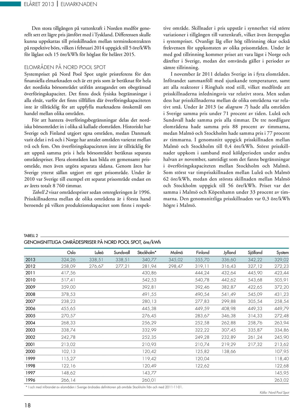 2015. ELOMRÅDEN PÅ NORD POOL SPOT Systempriset på Nord Pool Spot utgör prisreferens för den finansiella elmarknaden och är ett pris som är beräknat för hela det nordiska börsområdet utifrån