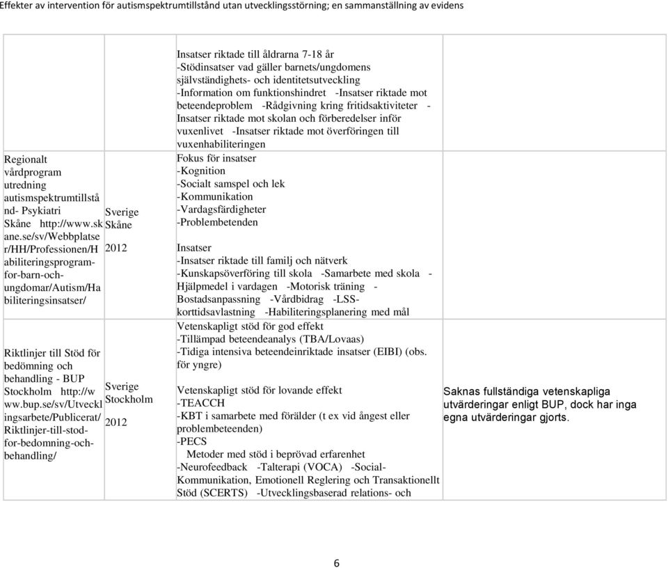 se/sv/utveckl ingsarbete/publicerat/ Riktlinjer-till-stodfor-bedomning-ochbehandling/ Stockholm 2012 Insatser riktade till åldrarna 7-18 år -Stödinsatser vad gäller barnets/ungdomens