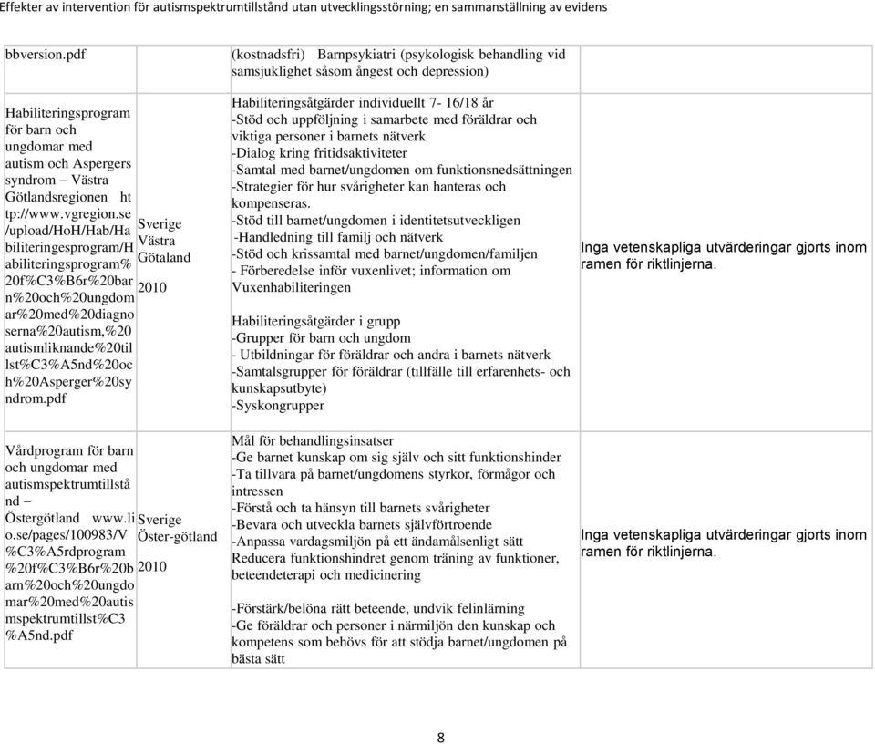 pdf Västra Götaland 2010 (kostnadsfri) Barnpsykiatri (psykologisk behandling vid samsjuklighet såsom ångest och depression) Habiliteringsåtgärder individuellt 7-16/18 år -Stöd och uppföljning i