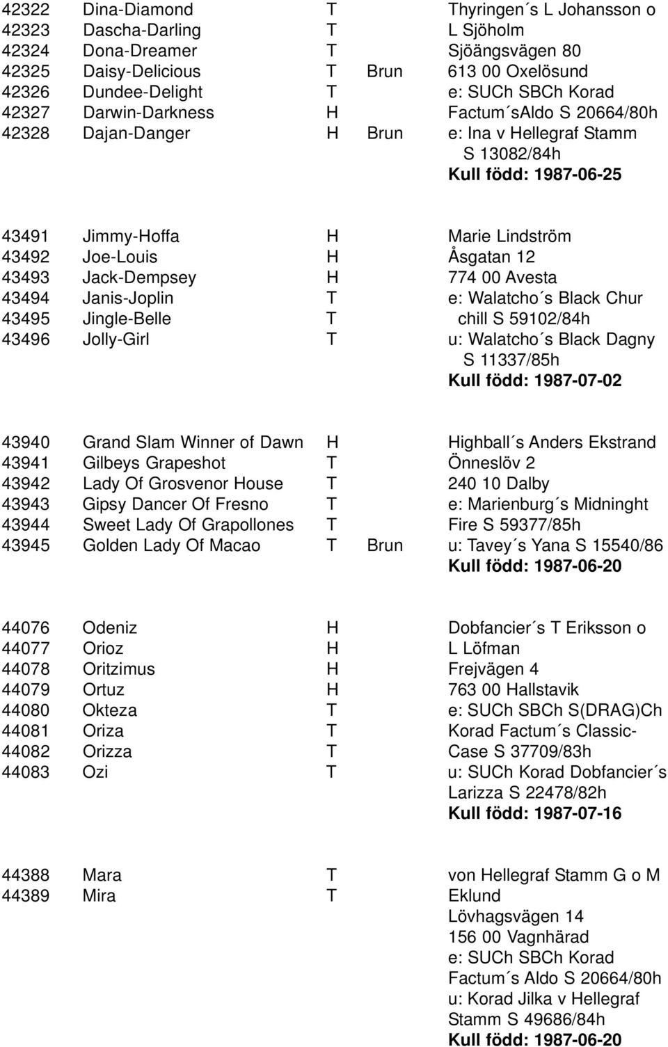 Åsgatan 12 43493 Jack-Dempsey H 774 00 Avesta 43494 Janis-Joplin T e: Walatcho s Black Chur 43495 Jingle-Belle T chill S 59102/84h 43496 Jolly-Girl T u: Walatcho s Black Dagny S 11337/85h Kull född: