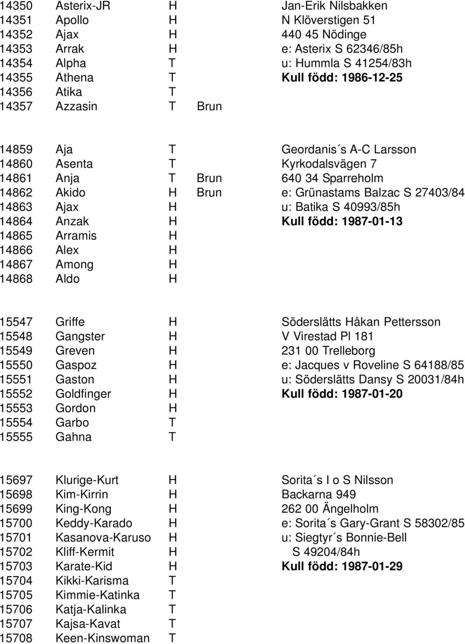 27403/84 14863 Ajax H u: Batika S 40993/85h 14864 Anzak H Kull född: 1987-01-13 14865 Arramis H 14866 Alex H 14867 Among H 14868 Aldo H 15547 Griffe H Söderslätts Håkan Pettersson 15548 Gangster H V