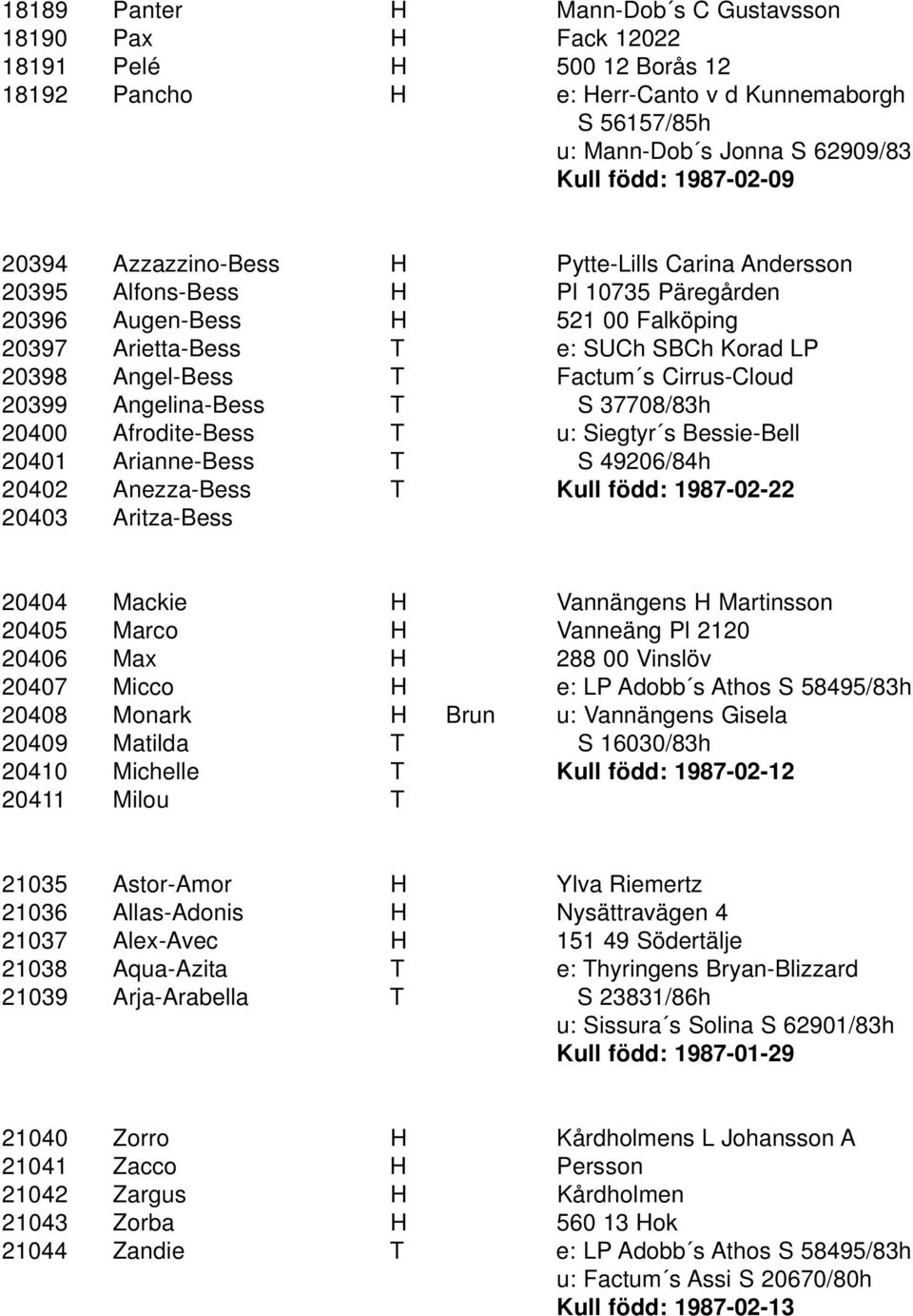 T Factum s Cirrus-Cloud 20399 Angelina-Bess T S 37708/83h 20400 Afrodite-Bess T u: Siegtyr s Bessie-Bell 20401 Arianne-Bess T S 49206/84h 20402 Anezza-Bess T Kull född: 1987-02-22 20403 Aritza-Bess