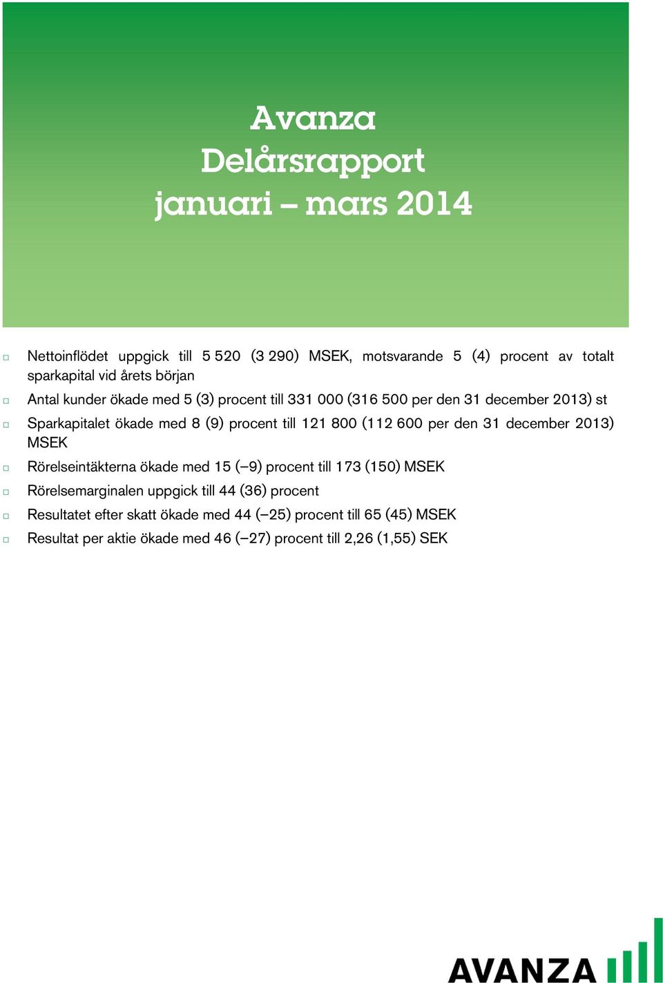 121 800 (112 600 per den 31 december ) MSEK Rörelseintäkterna ökade med 15 ( 9) procent till 173 (150) MSEK Rörelsemarginalen uppgick till 44