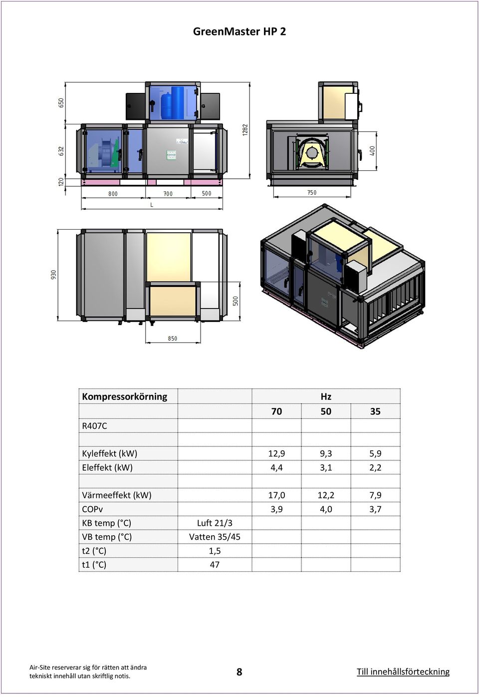 4,0 3,7 KB temp ( C) Luft 21/3 VB temp ( C) Vatten 35/45 t2 ( C) 1,5 t1 (