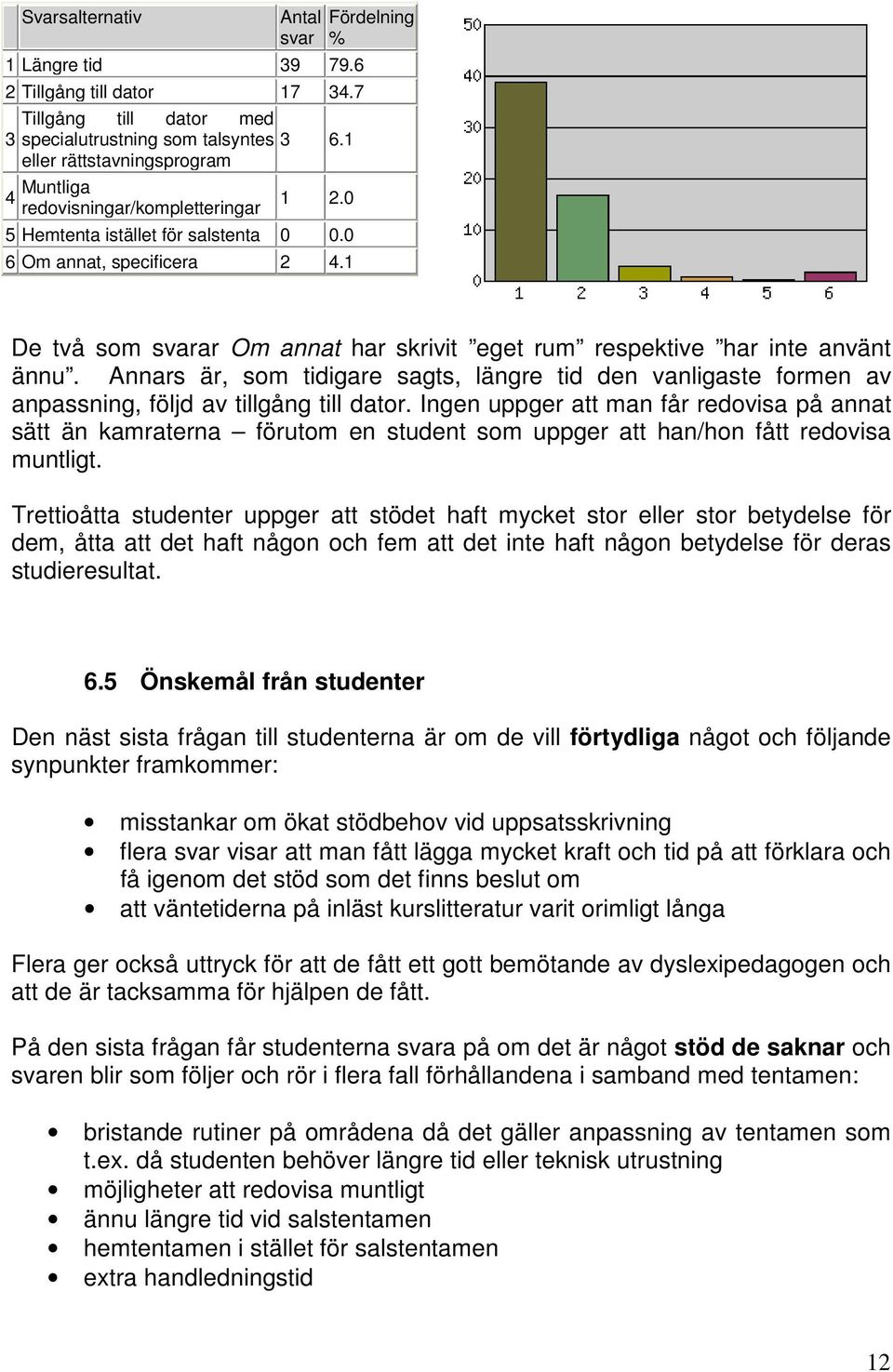 1 Fördelning % De två som svarar Om annat har skrivit eget rum respektive har inte använt ännu.