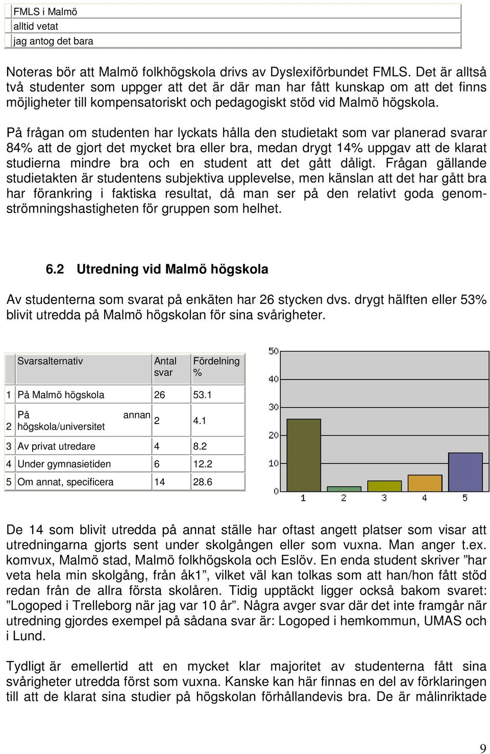 På frågan om studenten har lyckats hålla den studietakt som var planerad svarar 84% att de gjort det mycket bra eller bra, medan drygt 14% uppgav att de klarat studierna mindre bra och en student att