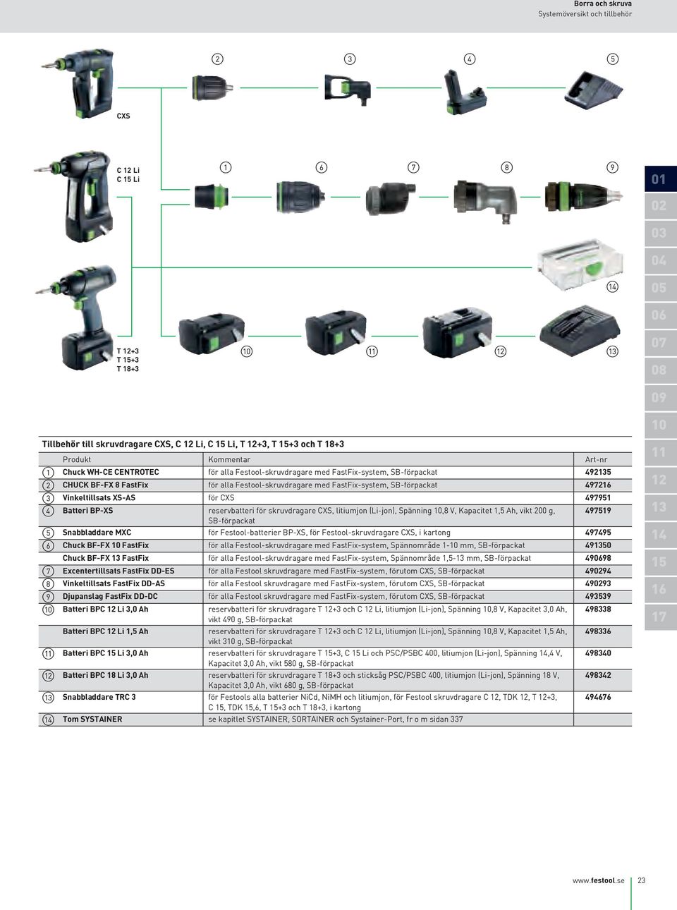 skruvdragare CXS litiumjon (Li-jon) Spänning 108 V Kapacitet Ah vikt 200 g 497519 SB-förpackat Snabbladdare MXC för Festool-batterier BP-XS för Festool-skruvdragare CXS i kartong 497495 Chuck BF-FX