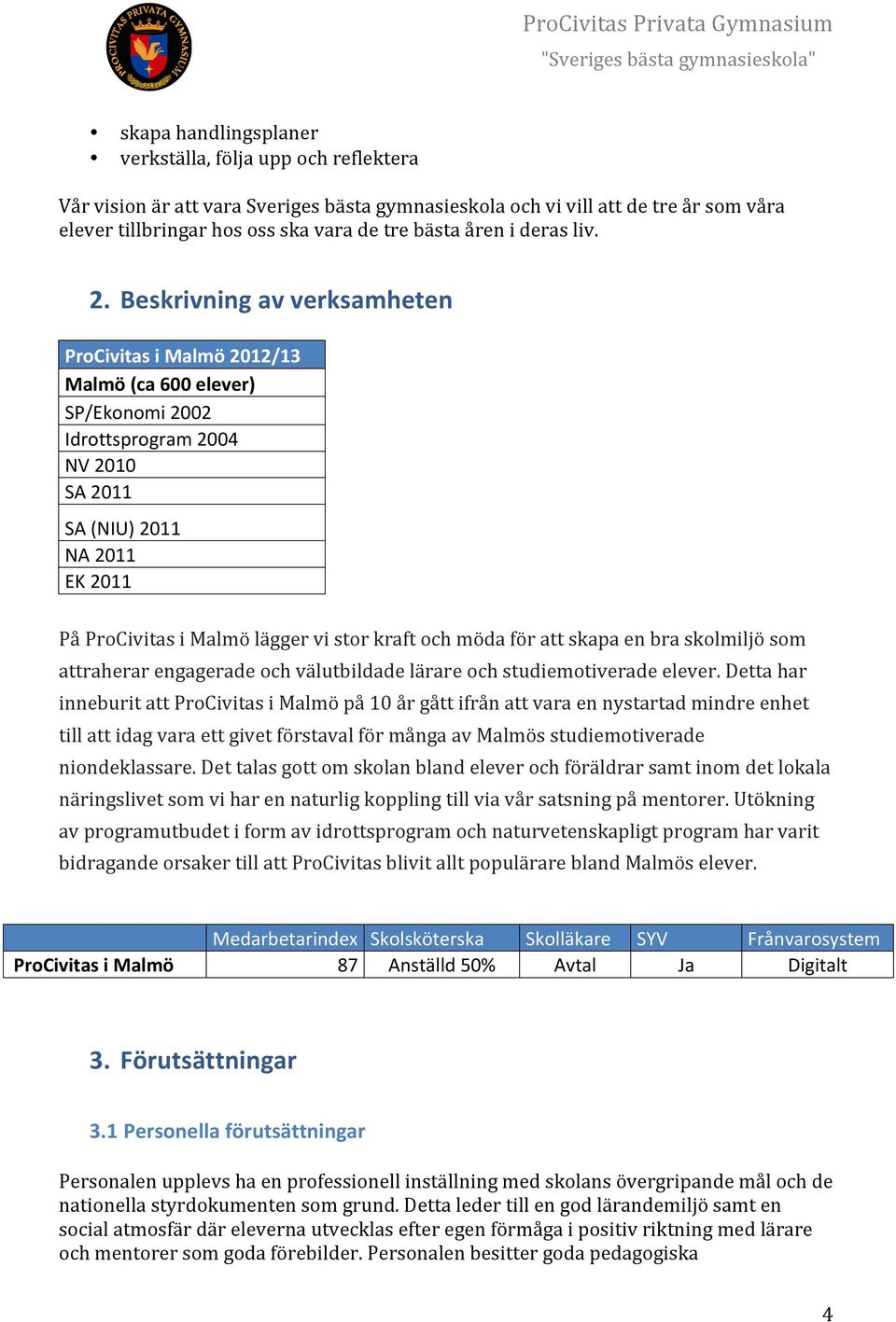 Beskrivning av verksamheten ProCivitas i Malmö 22/3 Malmö (ca 6 elever) SP/Ekonomi 22 Idrottsprogram 24 NV 2 SA 2 SA (NIU) 2 NA 2 EK 2 På ProCivitas i Malmö lägger vi stor kraft och möda för att