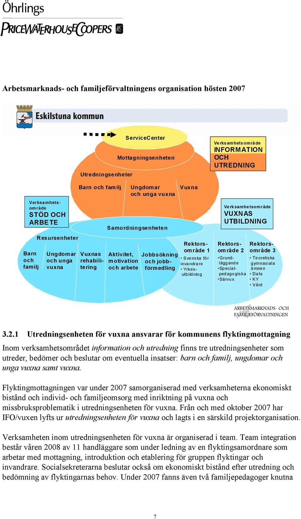 rehabilitering Rektorsområde 1 Verksamhetsområde INFORM ATION OCH UTREDNING Verksamhetsområde VUXN AS UTBILDNING Svenska för invandrare Yrkesutbildning Rektorsområde 2 Grundläggande