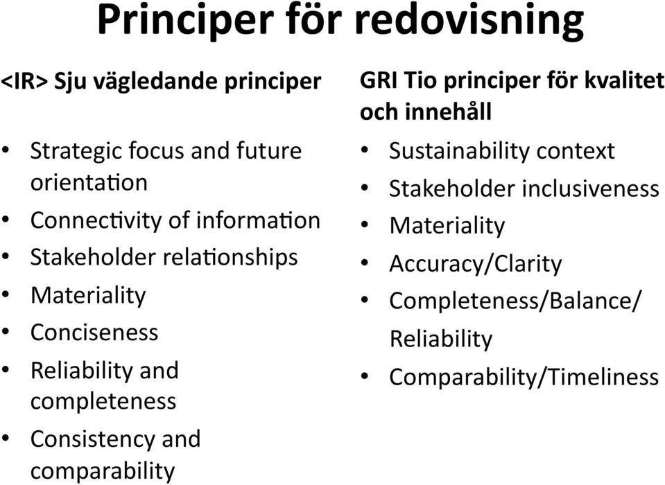 ! Consistency!and! comparability! GRI%Tio%principer%för%kvalitet% och%innehåll% Sustainability!context!