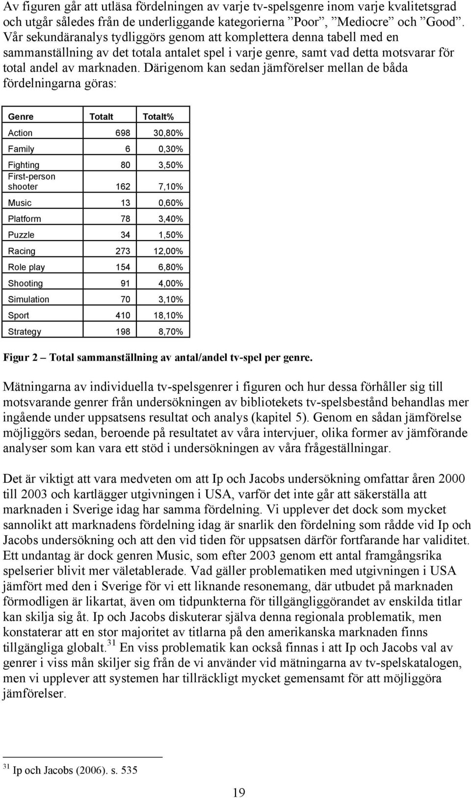 Därigenom kan sedan jämförelser mellan de båda fördelningarna göras: Genre Totalt Totalt% Action 698 30,80% Family 6 0,30% Fighting 80 3,50% First-person shooter 162 7,10% Music 13 0,60% Platform 78