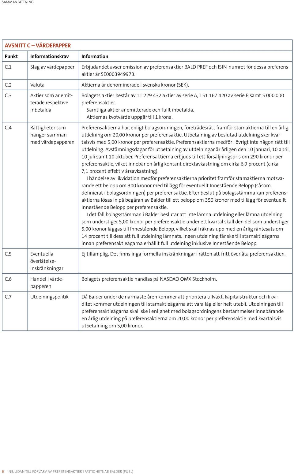 4 Rättigheter som hänger samman med värdepapperen C.5 Eventuella överlåtelseinskränkningar C.