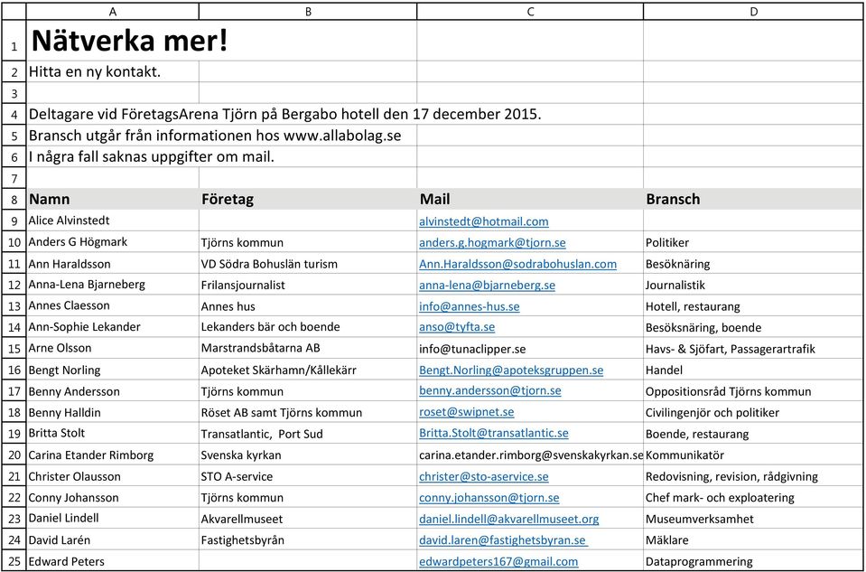 se Politiker Ann Haraldsson VD Södra Bohuslän turism Ann.Haraldsson@sodrabohuslan.com Besöknäring Anna Lena Bjarneberg Frilansjournalist anna lena@bjarneberg.