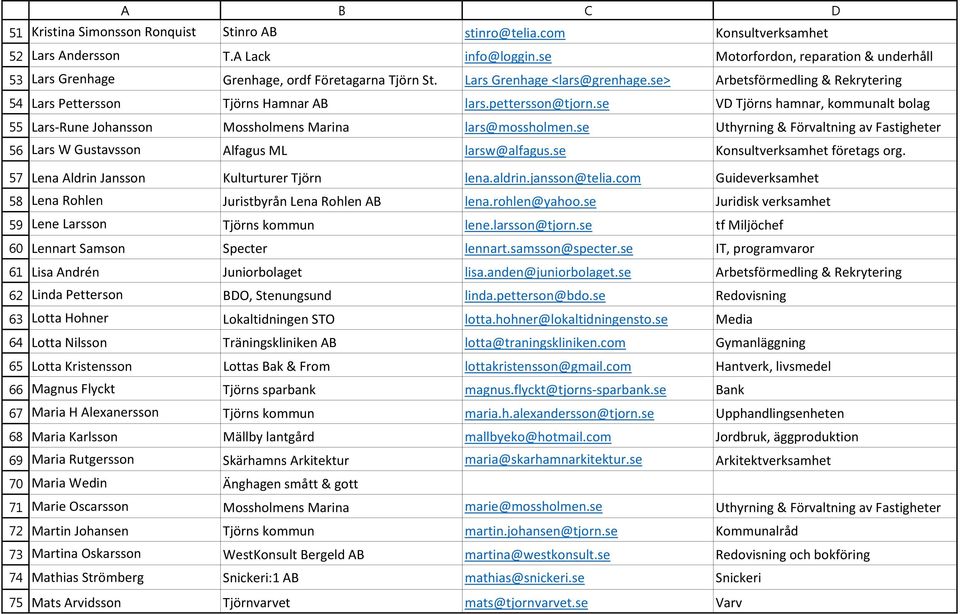 pettersson@tjorn.se VD Tjörns hamnar, kommunalt bolag Lars Rune Johansson Mossholmens Marina lars@mossholmen.se Uthyrning & Förvaltning av Fastigheter Lars W Gustavsson Alfagus ML larsw@alfagus.