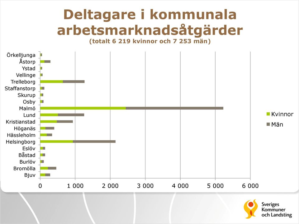 Skurup Osby Malmö Lund Kristianstad Höganäs Hässleholm Helsingborg Eslöv