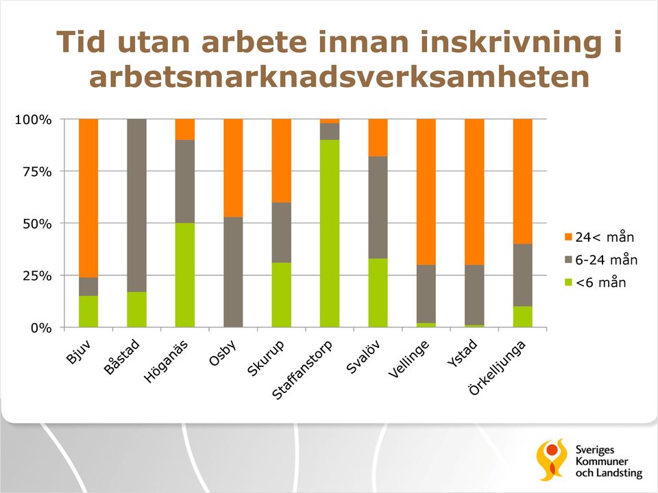 arbetsmarknadsverksamheten