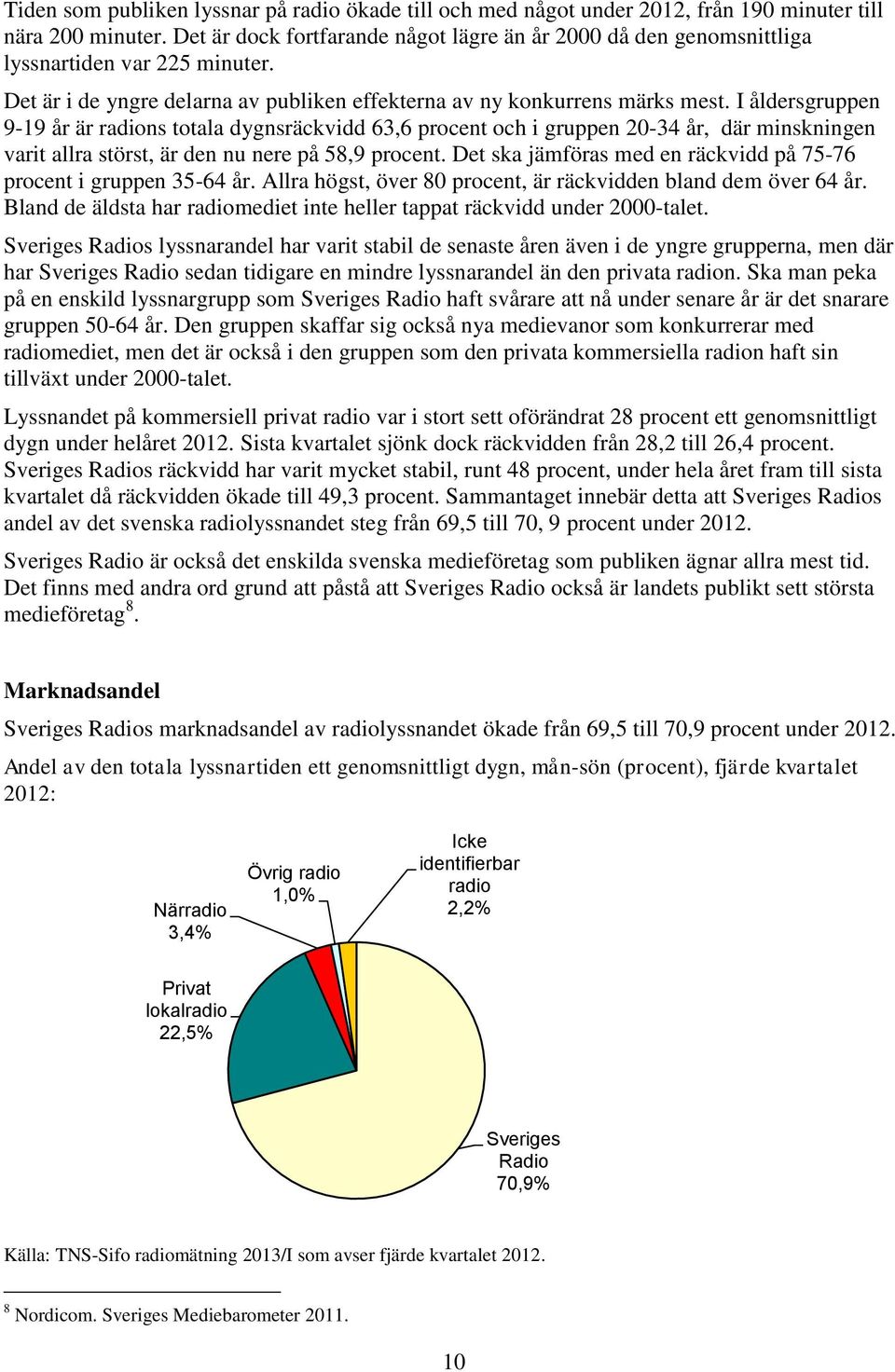 I åldersgruppen 9-19 år är radions totala dygnsräckvidd 63,6 procent och i gruppen 20-34 år, där minskningen varit allra störst, är den nu nere på 58,9 procent.