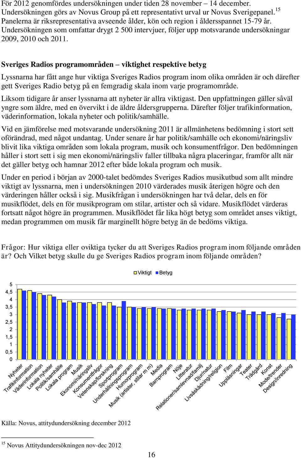 Undersökningen som omfattar drygt 2 500 intervjuer, följer upp motsvarande undersökningar 2009, 2010 och 2011.