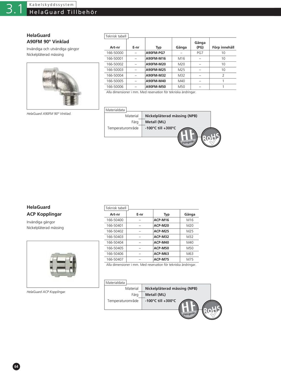 data Nickelpläterad mässing (NPB) -100 C till +300 C ACP Kopplingar Invändiga gängor Nickelpläterad mässing Art-nr E-nr Typ Gänga 166-50400 ACP-M16 M16 166-50401 ACP-M20 M20 166-50402