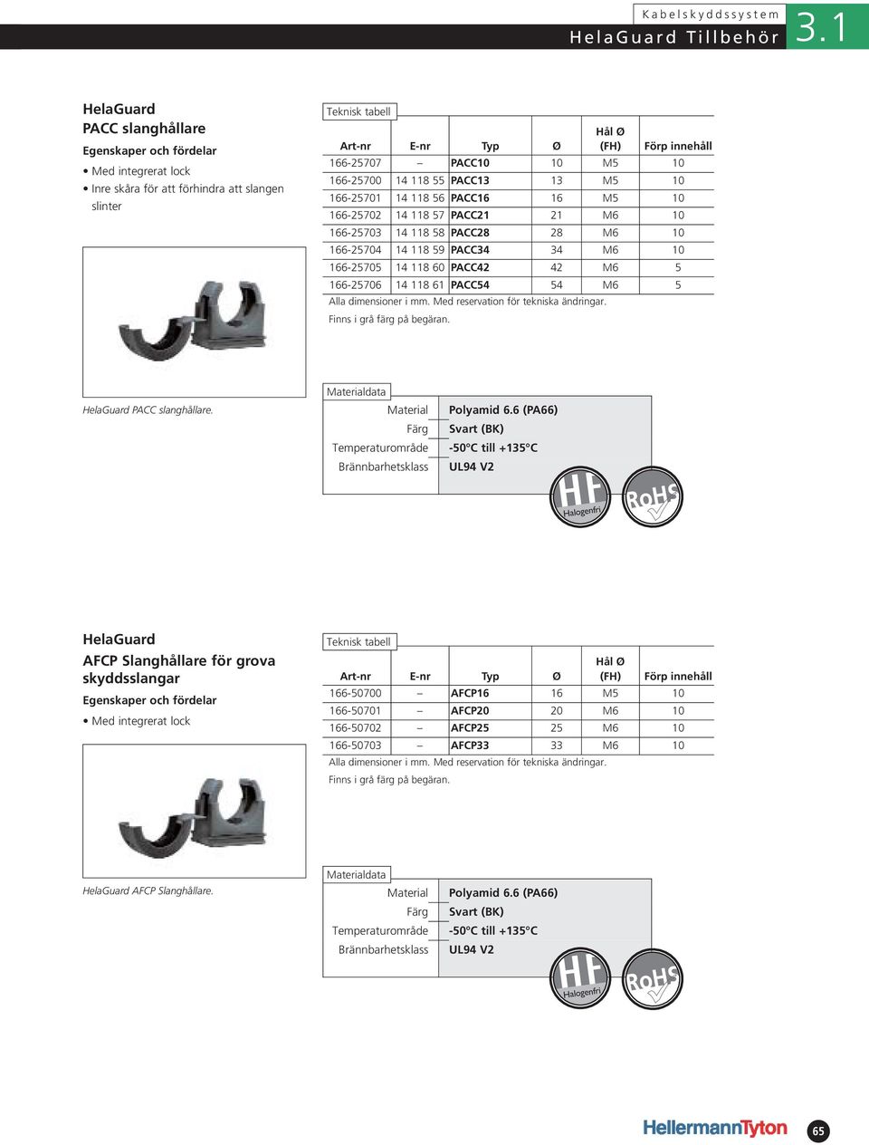 55 PACC13 13 M5 10 166-25701 14 118 56 PACC16 16 M5 10 166-25702 14 118 57 PACC21 21 M6 10 166-25703 14 118 58 PACC28 28 M6 10 166-25704 14 118 59 PACC34 34 M6 10 166-25705 14 118 60 PACC42 42 M6 5