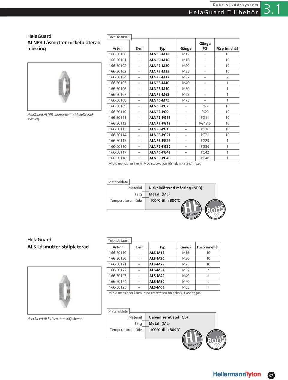 ALNPB-M40 M40 1 166-50106 ALNPB-M50 M50 1 166-50107 ALNPB-M63 M63 1 166-50108 ALNPB-M75 M75 1 166-50109 ALNPB-PG7 PG7 10 166-50110 ALNPB-PG9 PG9 10 166-50111 ALNPB-PG11 PG11 10 166-50112 ALNPB-PG13