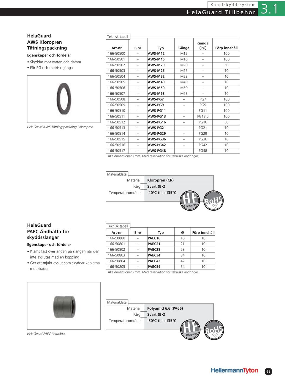 166-50506 AWS-M50 M50 10 166-50507 AWS-M63 M63 10 166-50508 AWS-PG7 PG7 100 166-50509 AWS-PG9 PG9 100 166-50510 AWS-PG11 PG11 100 166-50511 AWS-PG13 PG13,5 100 166-50512 AWS-PG16 PG16 50 166-50513