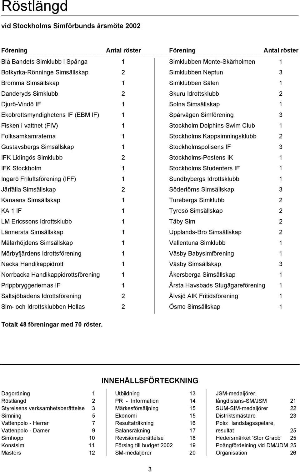 Simsällskap Kanaans Simsällskap KA IF LM Ericssons Idrottsklubb Lännersta Simsällskap Mälarhöjdens Simsällskap Mörbyfjärdens Idrottsförening Nacka Handikappidrott Norrbacka Handikappidrottsförening