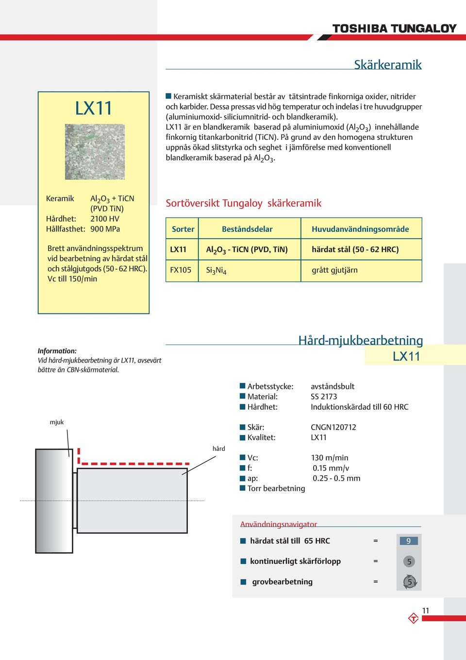 LX11 är en blandkeramik baserad på aluminiumoxid (Al 2 O 3 ) innehållande finkornig titankarbonitrid (TiCN).