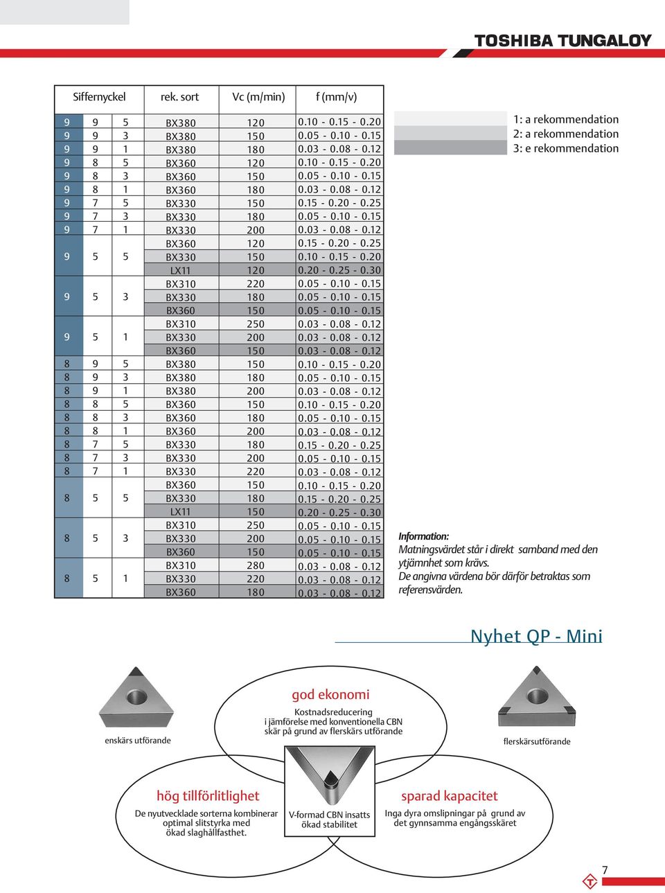 BX310 BX380 BX380 BX380 LX11 BX310 BX310 120 180 120 180 180 200 120 120 220 180 250 200 180 200 180 200 180 200 220 180 250 200 280 220 180 0.10-0.15-0.20 0.05-0.10-0.15 0.03-0.08-0.12 0.10-0.15-0.20 0.05-0.10-0.15 0.03-0.08-0.12 0.15-0.20-0.