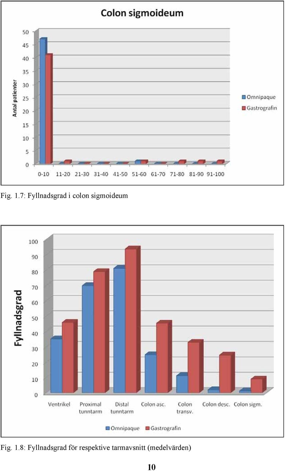 sigmoideum 8: Fyllnadsgrad