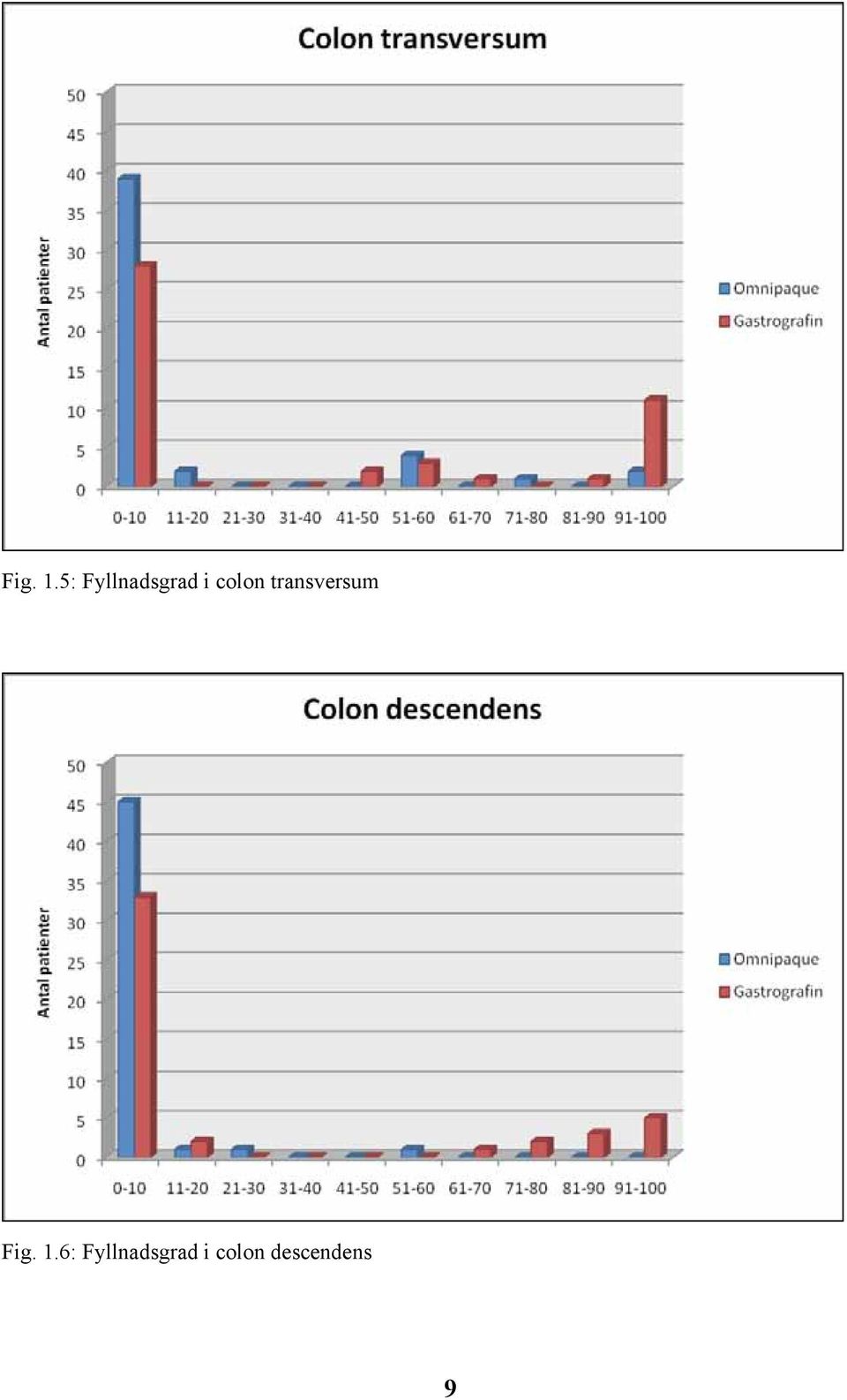 colon transversum 6: