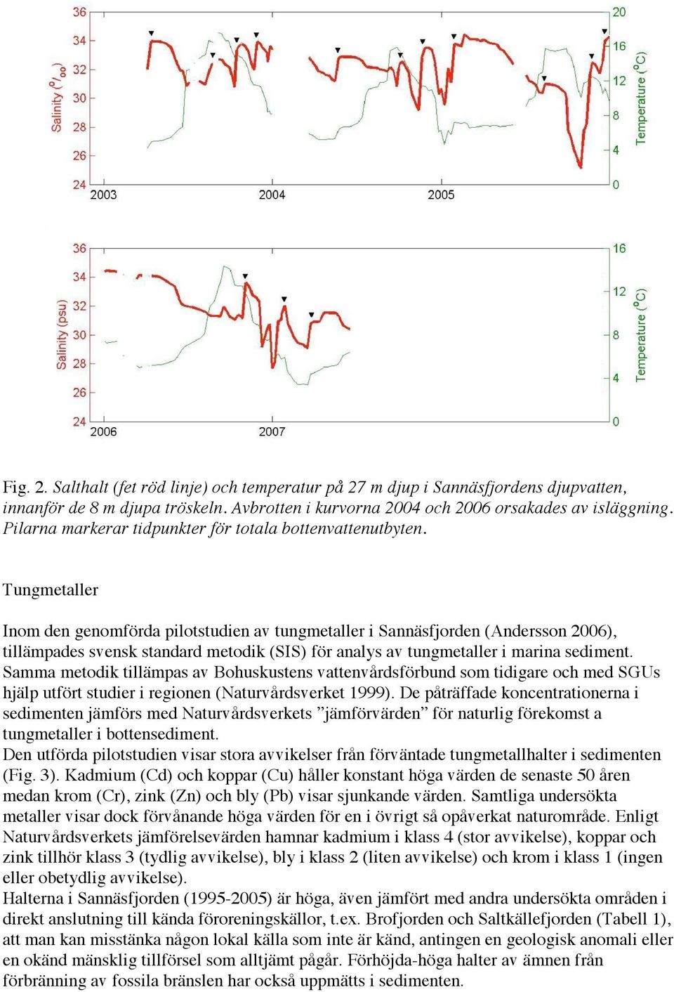 Tungmetaller Inom den genomförda pilotstudien av tungmetaller i Sannäsfjorden (Andersson 2006), tillämpades svensk standard metodik (SIS) för analys av tungmetaller i marina sediment.