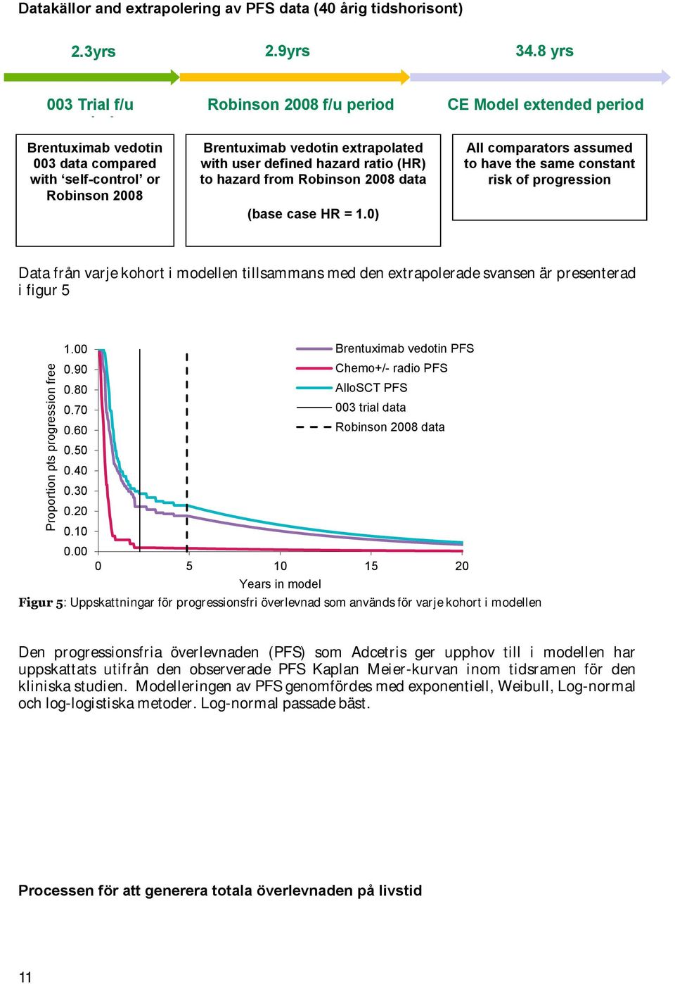 hazard from Robinson 2008 data (base case HR = 1.