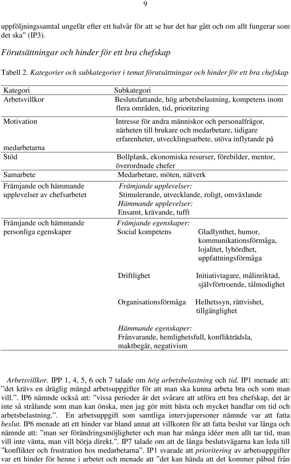 kompetens inom flera områden, tid, prioritering Intresse för andra människor och personalfrågor, närheten till brukare och medarbetare, tidigare erfarenheter, utvecklingsarbete, utöva inflytande på