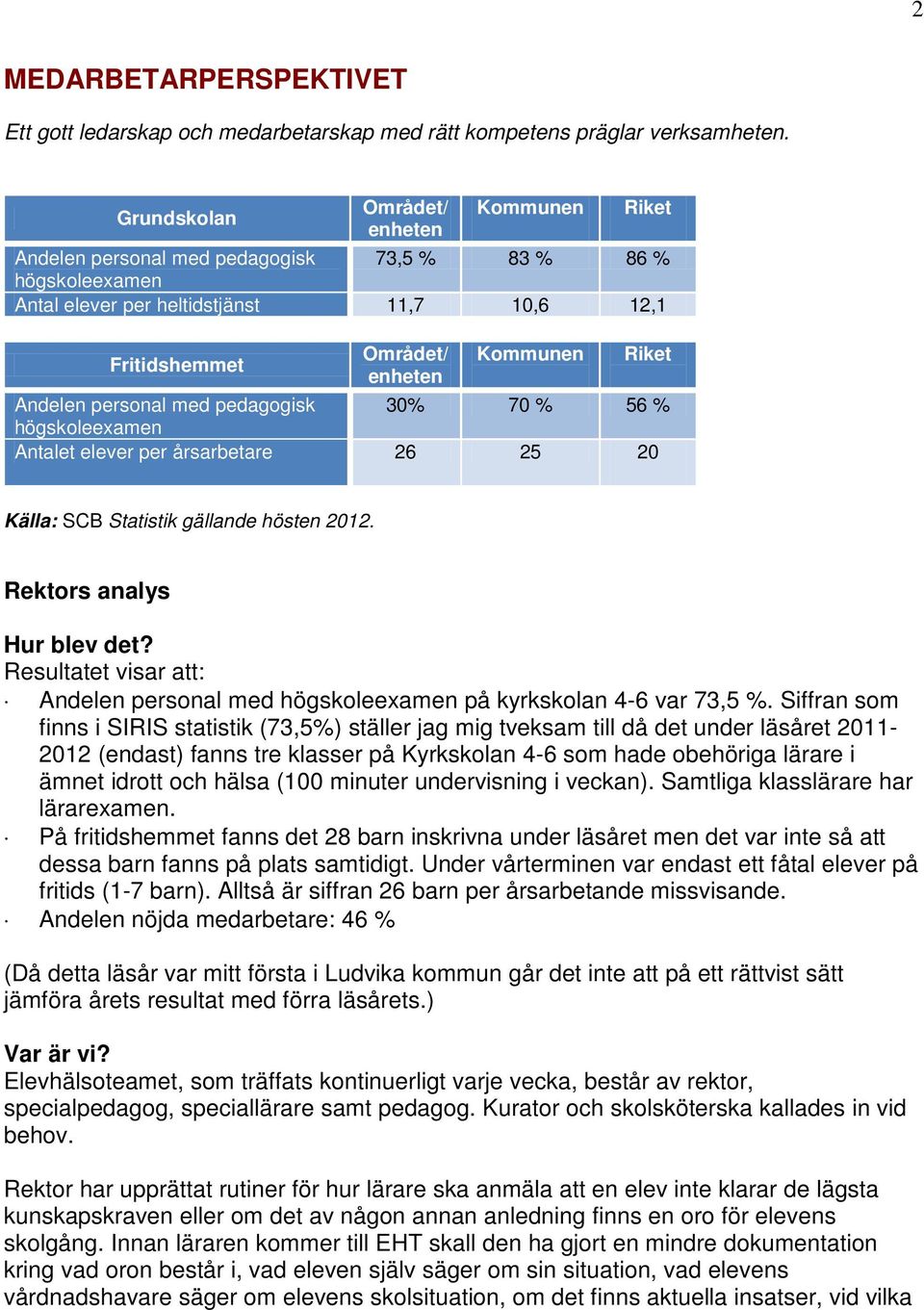 Andelen personal med pedagogisk 30% 70 % 56 % högskoleexamen Antalet elever per årsarbetare 26 25 20 Källa: SCB Statistik gällande hösten 2012. Rektors analys Hur blev det?