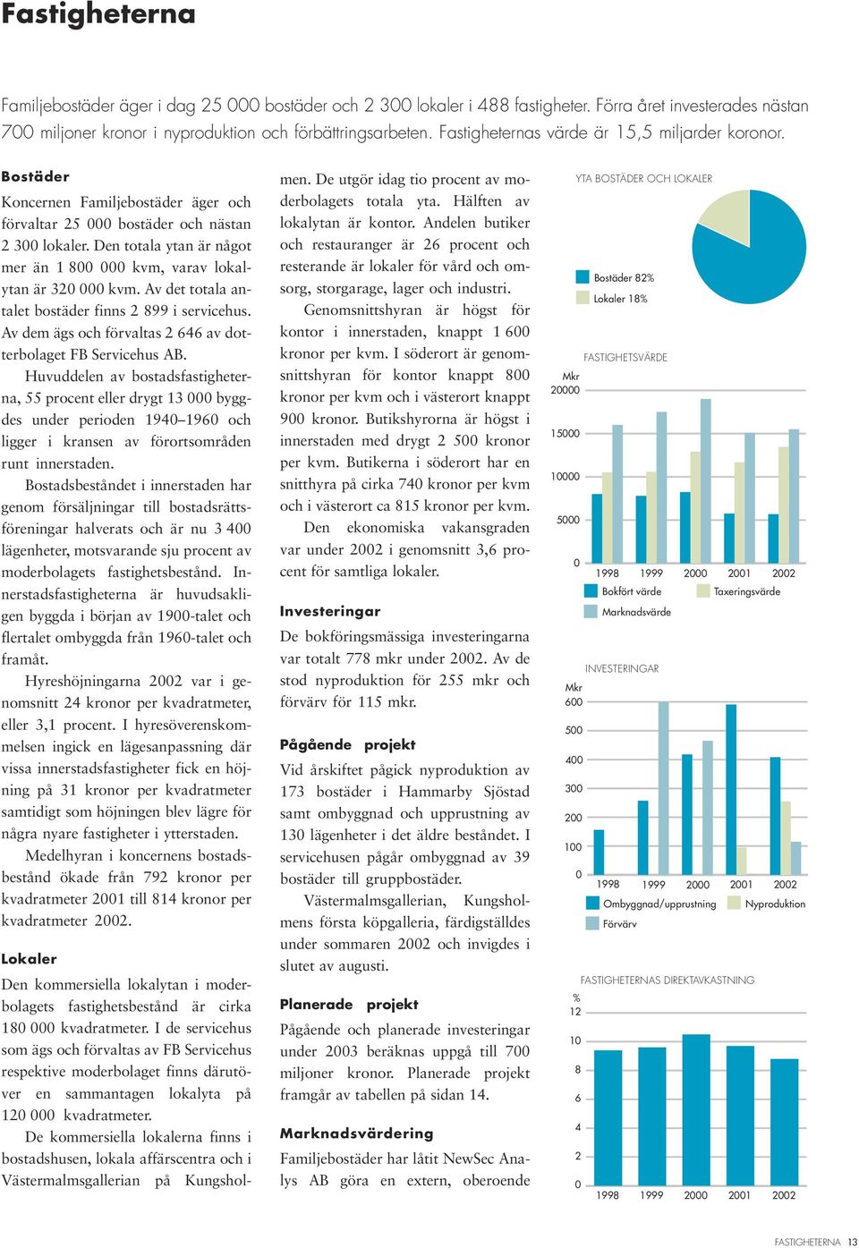 Den totala ytan är något mer än 1 800 000 kvm, varav lokalytan är 320 000 kvm. Av det totala antalet bostäder finns 2 899 i servicehus.