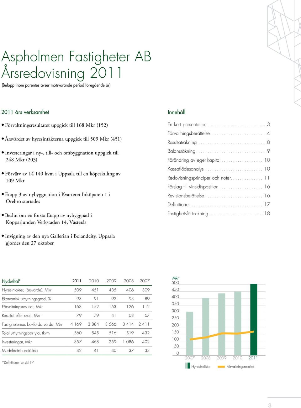 nybyggnation i Kvarteret Inköparen 1 i Örebro startades Beslut om en första Etapp av nybyggnad i Kopparlunden Verkstaden 14, Västerås Innehåll En kort presentation... 3 Förvaltningsberättelse.