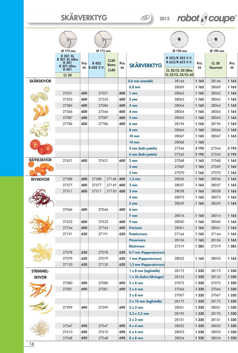 V. CL30 Bistro CL40 Pris KR SKÄR VERKTYG R 502/R 502 V.V. R 652/R 652 V.V. Pris CL 50/CL 50 Ultra CL 52/CL 55/CL 60 KR CL 50 Gourmet SKÄRSKIVOR 0,6 mm (mandel) 28166 1 165 28166 1 165 0,8 mm 28069 1