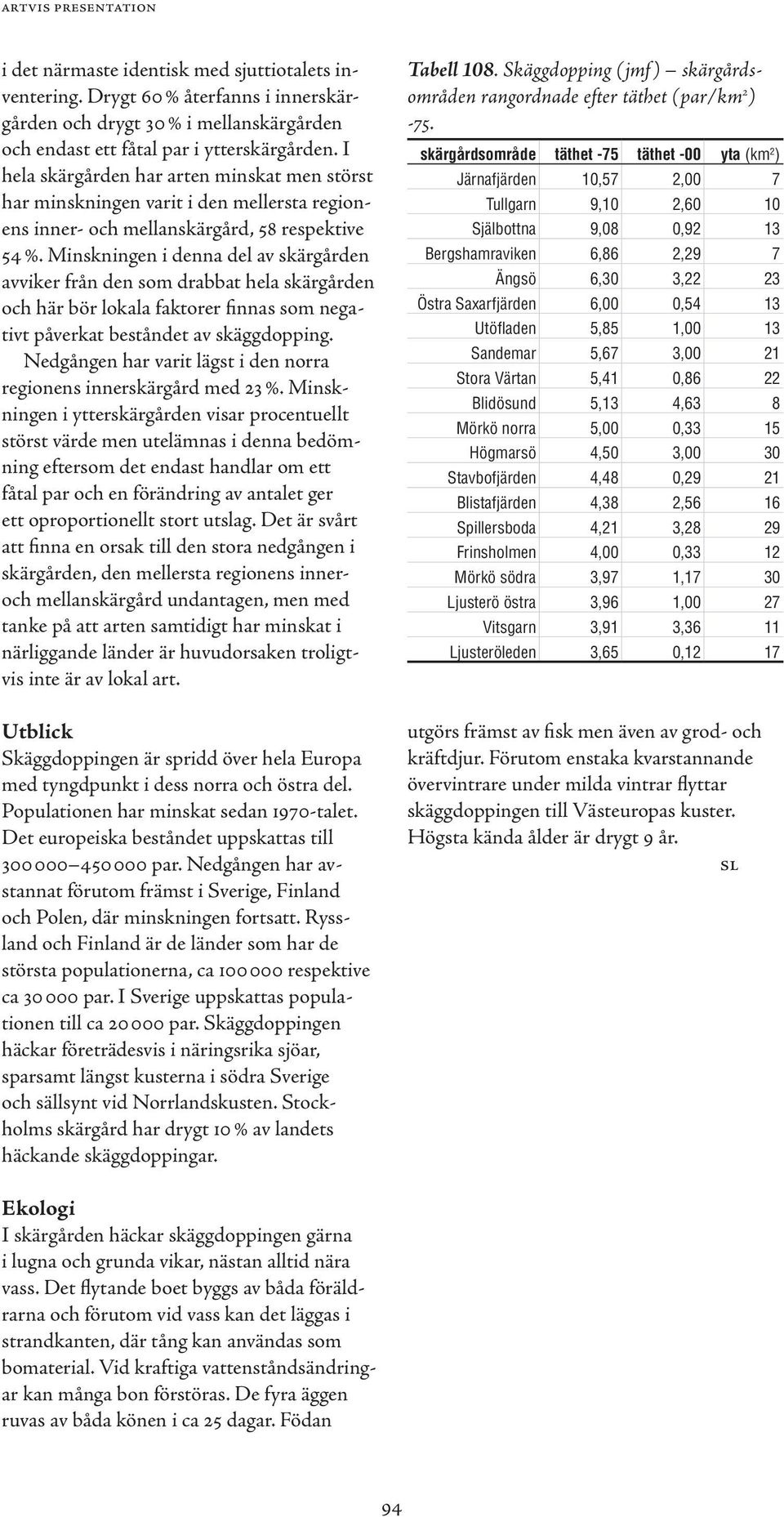 Minskningen i denna del av skärgården avviker från den som drabbat hela skärgården och här bör lokala faktorer finnas som negativt påverkat beståndet av skäggdopping.