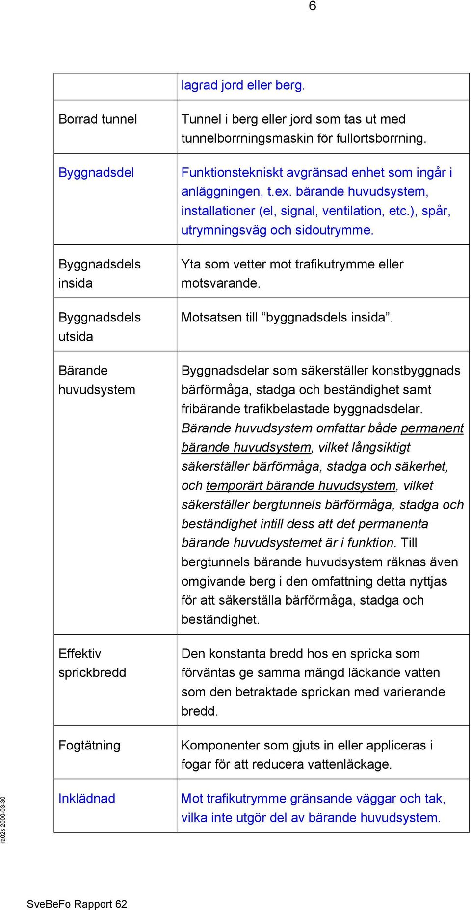 Byggnadsdels utsida Motsatsen till byggnadsdels insida.