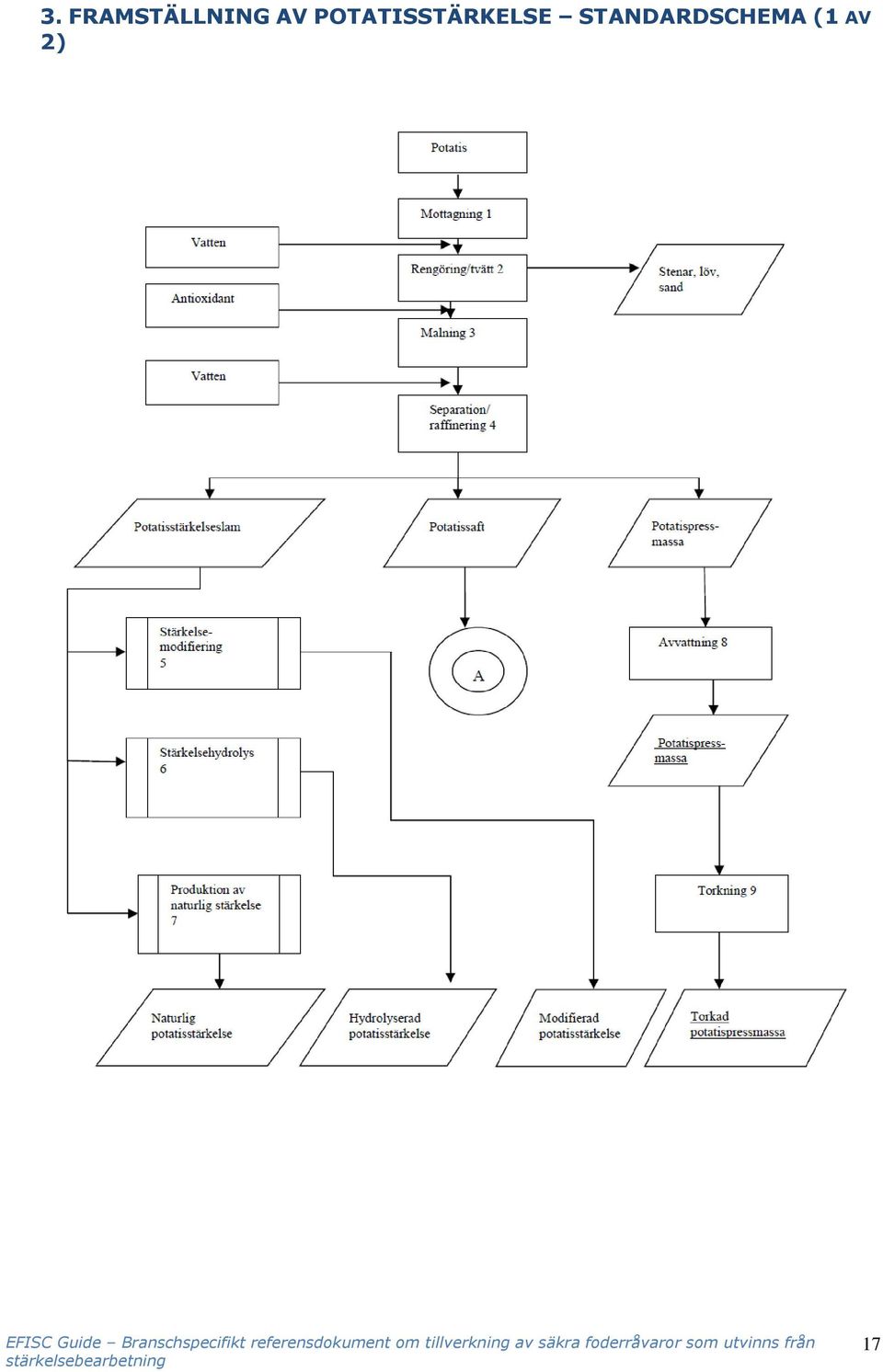 Branschspecifikt referensdokument om