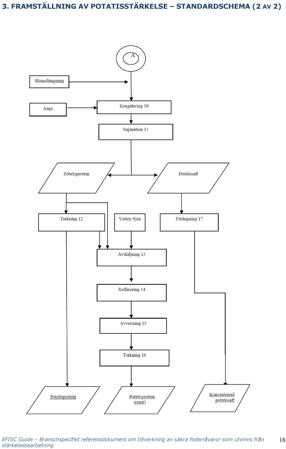 Branschspecifikt referensdokument om