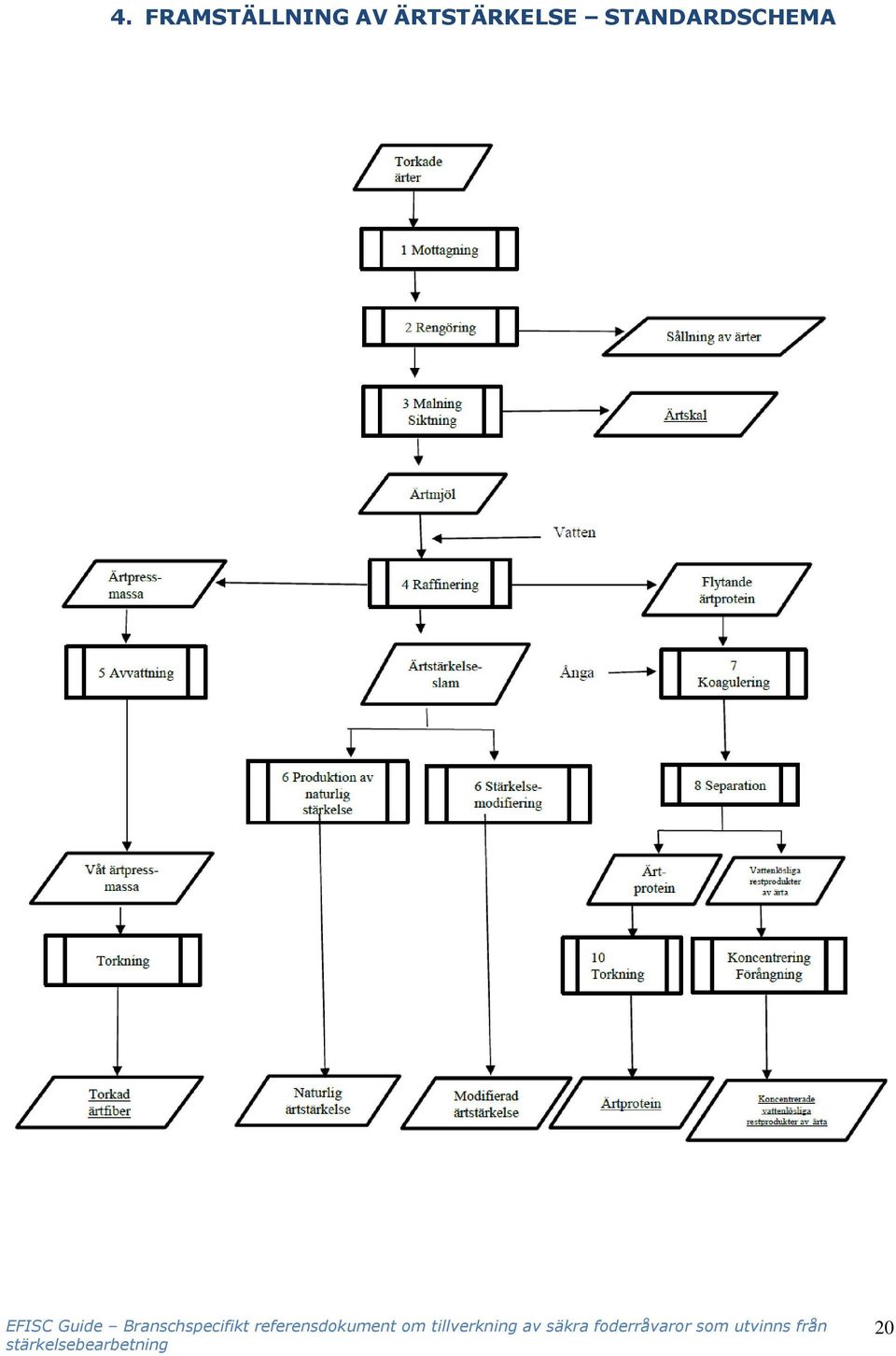 Branschspecifikt referensdokument om