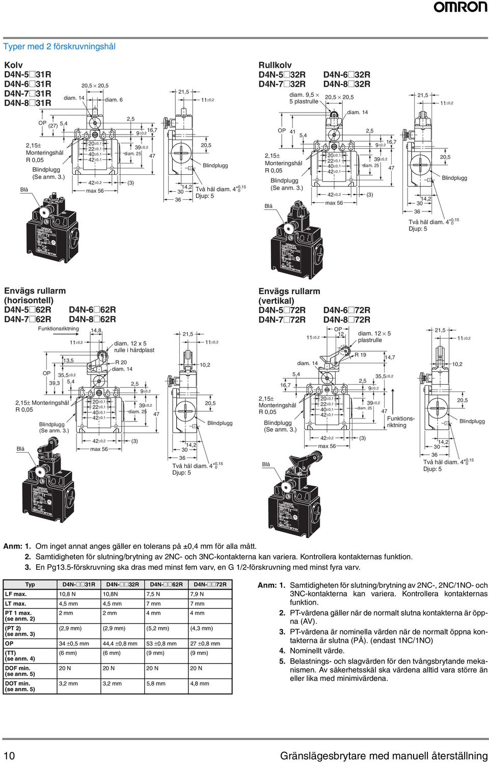 4 +15 Envägs rullarm (horisontell) D4N-5@62R D4N-7@62R Funktionsriktning 215± R 5 OP 355±2 393 54 D4N-6@62R D4N-8@62R 135 ±2 148 2±1 22±1 4±1 42±1 diam.