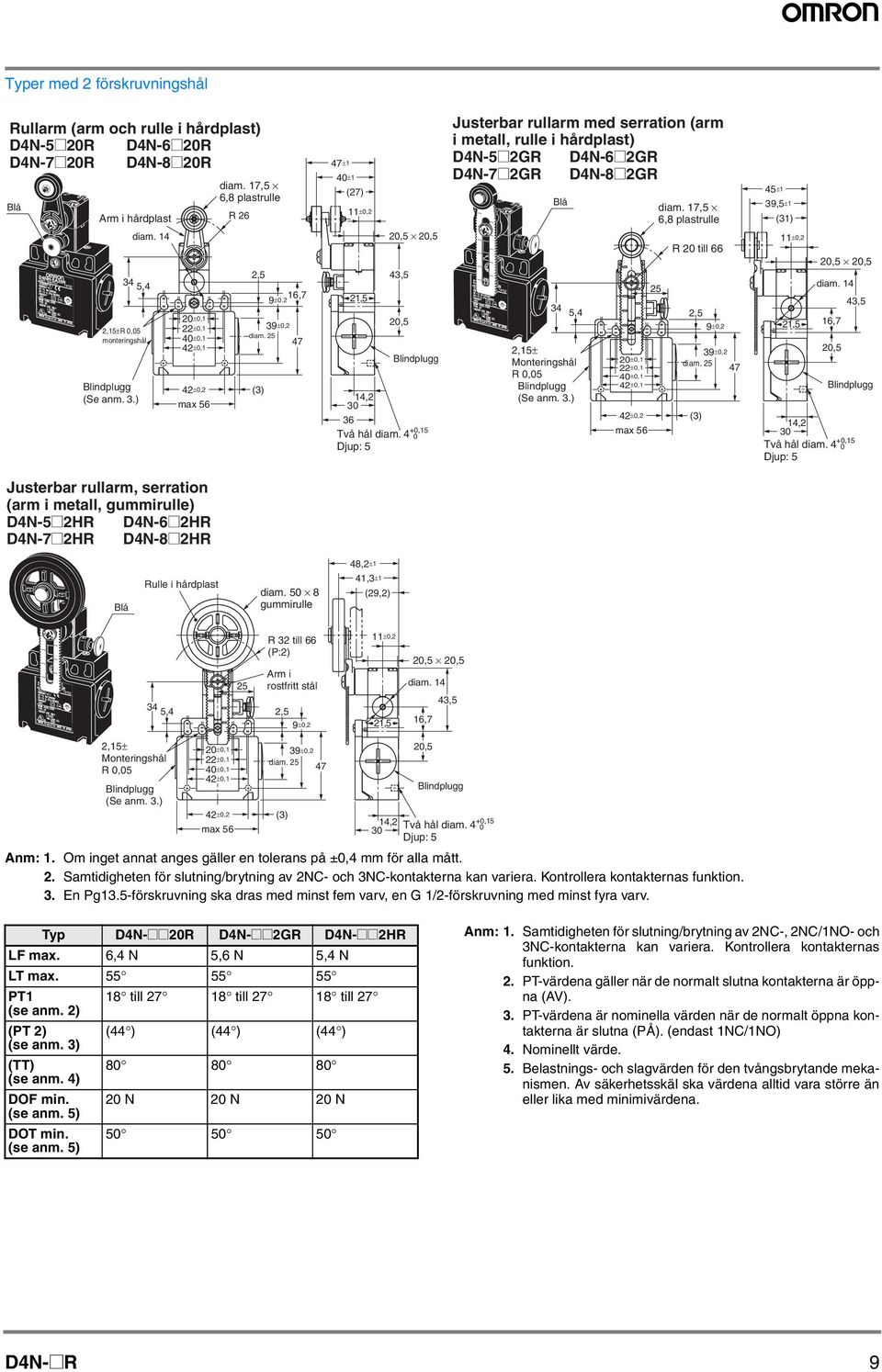 4 +15 Justerbar rullarm med serration (arm i metall rulle i hårdplast) D4N-5@2GR D4N-6@2GR D4N-7@2GR D4N-8@2GR 34 54 215± R 5 2±1 22±1 4±1 42±1 diam.